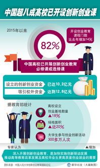 簡(jiǎn)要,意義,課程,創(chuàng  )新