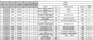 創(chuàng  )新創(chuàng  )業(yè)學(xué)分認定是什么