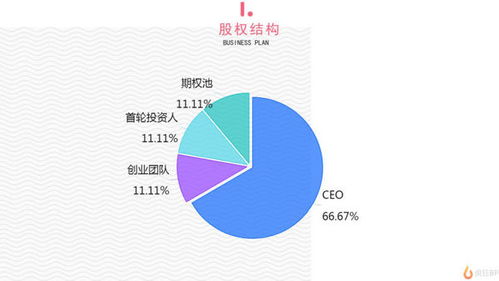 大學(xué)生創(chuàng  )新創(chuàng  )業(yè)融資方式,創(chuàng  )新創(chuàng  )業(yè)融資方式中外源融資包括,創(chuàng  )新創(chuàng  )業(yè)融資方式有幾種