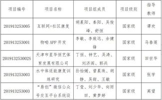 創(chuàng  )新創(chuàng  )業(yè)國家級立項有證書(shū)嗎,創(chuàng  )新創(chuàng  )業(yè)國家級立項有什么用,大學(xué)生創(chuàng  )新創(chuàng  )業(yè)國家級立項的好處