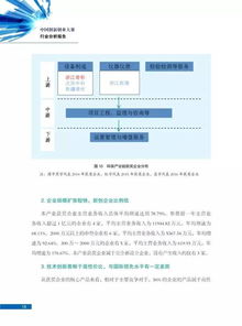 環(huán)保產(chǎn)業(yè)創(chuàng  )新創(chuàng  )業(yè)論文