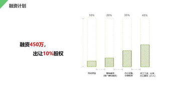 計劃書(shū),燒烤,創(chuàng  )新,創(chuàng  )業(yè)