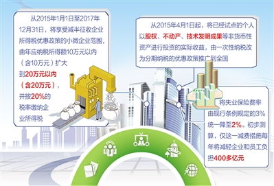 措施,提高,創(chuàng  )新,創(chuàng  )業(yè)
