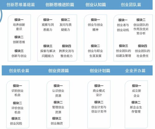 創(chuàng)新創(chuàng)業(yè)的規(guī)劃,創(chuàng)新創(chuàng)業(yè)財(cái)務(wù)規(guī)劃,創(chuàng)新創(chuàng)業(yè)關(guān)于對未來的規(guī)劃