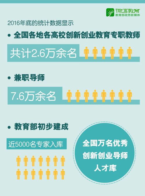 思考,創(chuàng  )新,政策,創(chuàng  )業(yè)