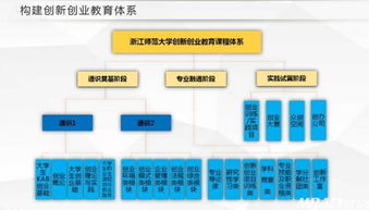 創(chuàng  )新創(chuàng  )業(yè)教育體系,創(chuàng  )新創(chuàng  )業(yè)體系建設,創(chuàng  )新創(chuàng  )業(yè)課程的理論框架