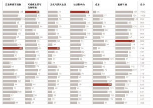 創(chuàng  )業(yè)的四個(gè)維度將創(chuàng  )新分為