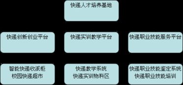 創(chuàng)新創(chuàng)業(yè)平臺建設包含內容