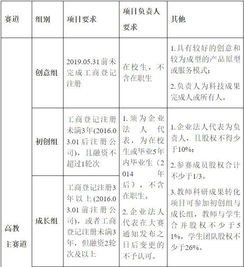 大賽,資金,創(chuàng  )新,創(chuàng  )業(yè)