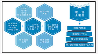 高校開(kāi)展大學(xué)生創(chuàng  )新創(chuàng  )業(yè)課程的意義