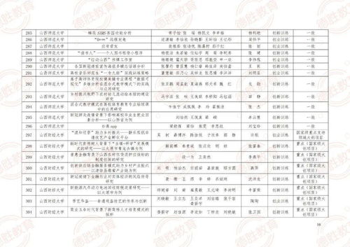 江蘇省,高等學(xué)校,創(chuàng  )新,創(chuàng  )業(yè)
