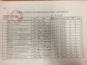 計算機創(chuàng  )新創(chuàng  )業(yè)項目計劃書(shū)怎么寫(xiě),計算機大學(xué)生創(chuàng  )新創(chuàng  )業(yè)項目計劃書(shū),大學(xué)生創(chuàng  )新創(chuàng  )業(yè)項目計劃書(shū)