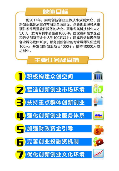 大眾創(chuàng  )業(yè)萬(wàn)眾創(chuàng  )新的意義,大眾創(chuàng  )業(yè)萬(wàn)眾創(chuàng  )新是哪一年提出來(lái)的,簡(jiǎn)述大眾創(chuàng  )業(yè)萬(wàn)眾創(chuàng  )新的內涵