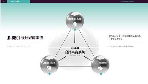 創(chuàng  )新創(chuàng  )業(yè)者的設計思維網(wǎng)課