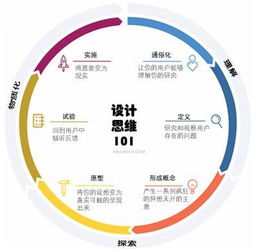 創(chuàng  )新,創(chuàng  )業(yè),大學(xué)生,方法