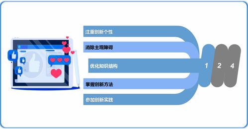 創(chuàng  )新創(chuàng  )業(yè)基礎的項目
