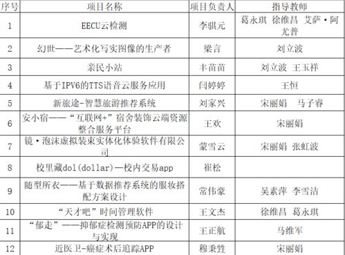 大學(xué)生創(chuàng  )新創(chuàng  )業(yè)培訓心得體會(huì ),大學(xué)生創(chuàng  )新創(chuàng  )業(yè)培訓新聞稿,大學(xué)生創(chuàng  )新創(chuàng  )業(yè)培訓內容