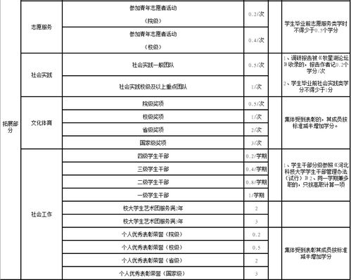 塔里木大學(xué)創(chuàng)新創(chuàng)業(yè)學(xué)分表,創(chuàng)新創(chuàng)業(yè)學(xué)分認(rèn)定申請(qǐng)表模板,創(chuàng)新創(chuàng)業(yè)實(shí)踐學(xué)分申請(qǐng)表模板