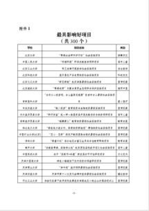 大學(xué)生創(chuàng  )新創(chuàng  )業(yè)實(shí)踐報告,大學(xué)生創(chuàng  )新創(chuàng  )業(yè)實(shí)踐報告3000字,創(chuàng  )新創(chuàng  )業(yè)實(shí)踐報告3000字