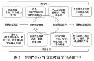 幼兒園在創(chuàng)新創(chuàng)業(yè)方面的現(xiàn)狀