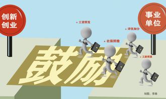 創(chuàng  )新,創(chuàng  )業(yè),工作
