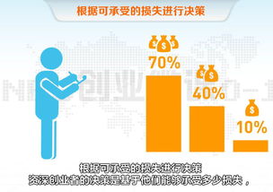 創(chuàng  )業(yè)企業(yè)有哪些創(chuàng  )新模式模仿創(chuàng  )新