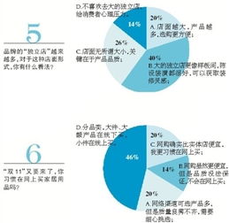 家居,論述,創(chuàng  )新,創(chuàng  )業(yè)