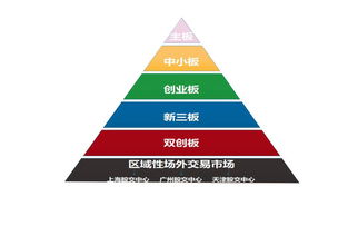 共青團創(chuàng  )新創(chuàng  )業(yè)板