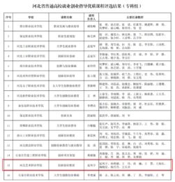 創(chuàng  )新創(chuàng  )業(yè)教育課程論文,創(chuàng  )新創(chuàng  )業(yè)教育課程心得,大學(xué)生創(chuàng  )新創(chuàng  )業(yè)教育課程心得體會(huì )