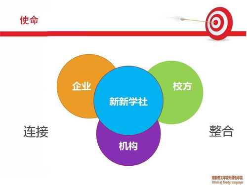 概貌,創(chuàng  )業(yè)項目,創(chuàng  )新