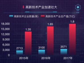 大學(xué)生創(chuàng  )新創(chuàng  )業(yè)的載體是什么,大學(xué)生創(chuàng  )新創(chuàng  )業(yè)服務(wù)網(wǎng),大學(xué)生創(chuàng  )新創(chuàng  )業(yè)論文