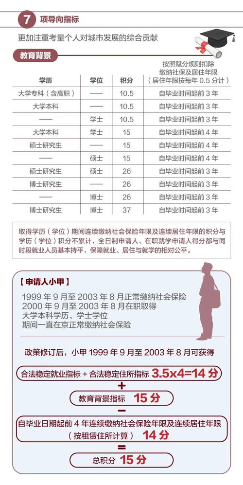 北京市,落戶(hù),創(chuàng  )新,政策