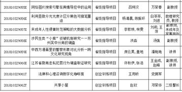 結題,創(chuàng  )新,創(chuàng  )業(yè),大學(xué)生