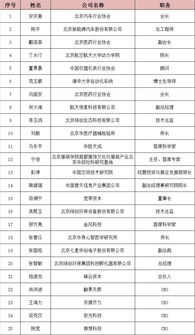 評審,創(chuàng  )新,創(chuàng  )業(yè)