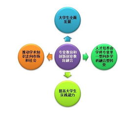 案例,模式,創(chuàng  )新,創(chuàng  )業(yè)