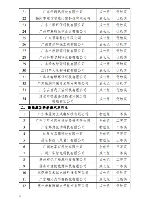 技術(shù)創(chuàng  )新與創(chuàng  )業(yè)反思單