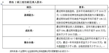 創(chuàng)新創(chuàng)業(yè)債實施細則