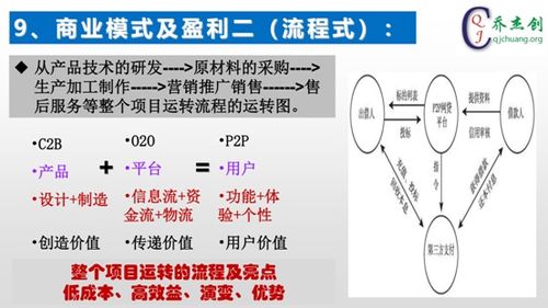 創(chuàng  )新創(chuàng  )業(yè)的計劃總結