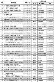 創(chuàng)新創(chuàng)業(yè)活動(dòng)策劃書(shū),大學(xué)生創(chuàng)新創(chuàng)業(yè)活動(dòng),創(chuàng)新創(chuàng)業(yè)活動(dòng)主題名稱(chēng)