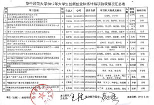 計劃書(shū),心得體會(huì ),創(chuàng  )業(yè)項目,創(chuàng  )新