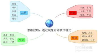 創(chuàng  )業(yè)思維與創(chuàng  )新思維是一回事嗎請分析