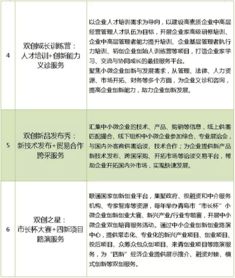 中小企業(yè)創(chuàng)新創(chuàng)業(yè)管理個人課程總結運營,中小企業(yè)創(chuàng)業(yè)創(chuàng)新管理個人總結,中小企業(yè)創(chuàng)業(yè)創(chuàng)新課程總結