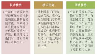 創(chuàng)新創(chuàng)業(yè)計(jì)劃書(shū)共享汽車