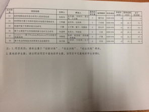 計(jì)劃書(shū),創(chuàng)業(yè)項(xiàng)目,創(chuàng)新,大學(xué)生