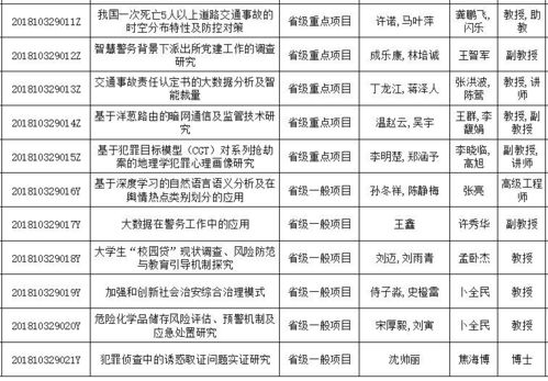 大學(xué)生創(chuàng  )新創(chuàng  )業(yè)項目訓練計劃項目申報書(shū),大學(xué)生創(chuàng  )新創(chuàng  )業(yè)項目計劃申請書(shū),大學(xué)生創(chuàng  )新創(chuàng  )業(yè)項目財務(wù)計劃