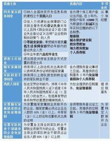 小微企業(yè)創(chuàng  )業(yè)創(chuàng  )新調查報告