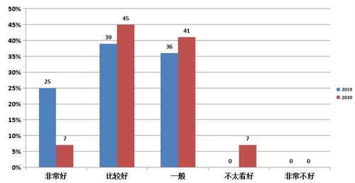 指標(biāo),統(tǒng)計(jì),創(chuàng)新,創(chuàng)業(yè)