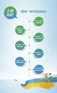 創(chuàng  )新創(chuàng  )業(yè)環(huán)保項目,創(chuàng  )新創(chuàng  )業(yè)環(huán)保計劃書(shū),創(chuàng  )新創(chuàng  )業(yè)環(huán)保項目計劃書(shū)