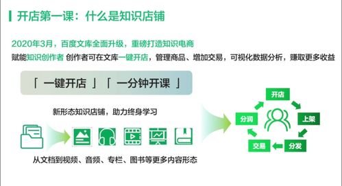 文庫,領(lǐng)導力,創(chuàng  )新,創(chuàng  )業(yè)
