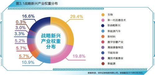 發(fā)展戰略,之內,創(chuàng  )新,創(chuàng  )業(yè)